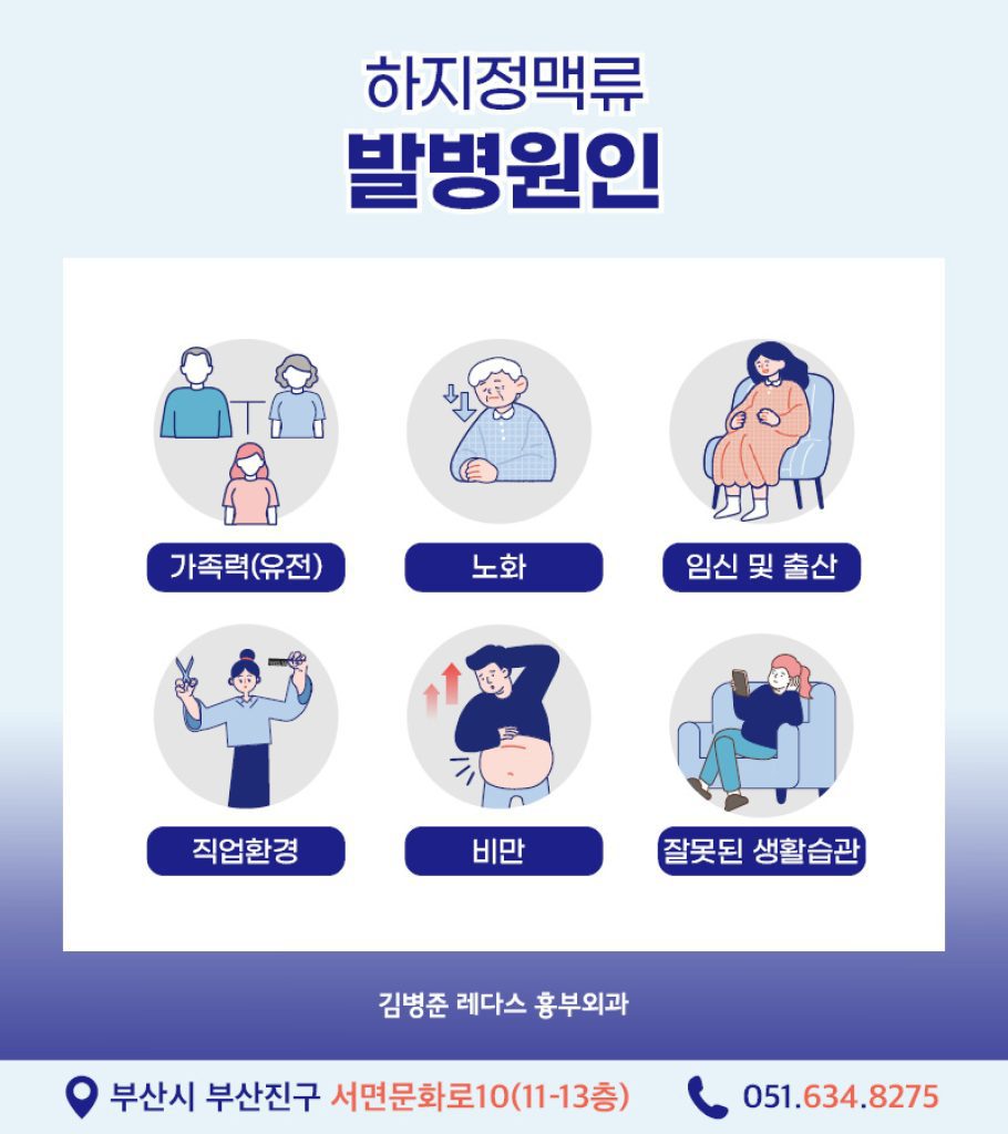 잠복성하지정맥류 는 혈관 돌출이나 붉은 실핏줄, 푸른 혈관 등 눈에 보이는 뚜렷한 증상 없이 나타나는 것을 말합니다. 치료하지 않으면 증상이 악화할 수 있으며 방치할 경우 합병증으로 이어질 수 있습니다.
