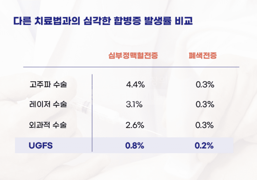 합병증 발생률