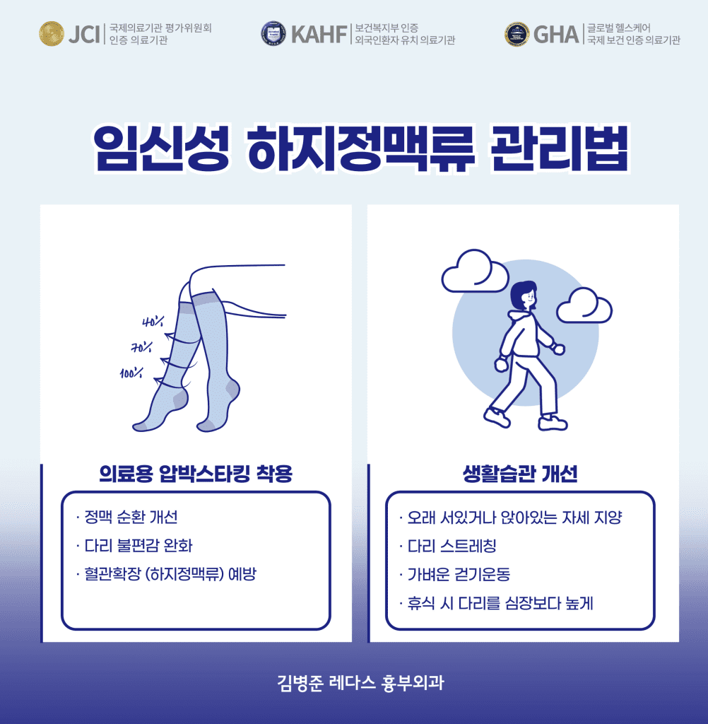 임신 하지정맥류 관리법 압박스타킹 착용과 생활습관 개선