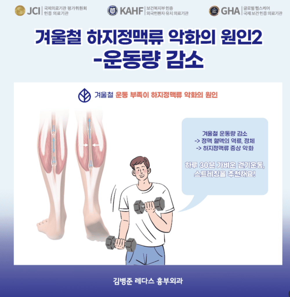 하지정맥류악화 원인 두 번째는 운동량 감소입니다. 